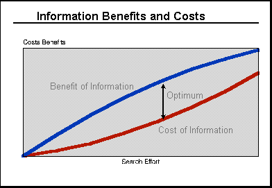 Info ben/cost