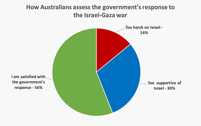 Probably a graph