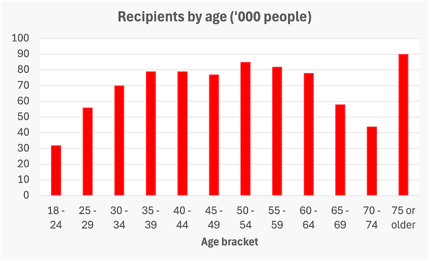 Probably a graph