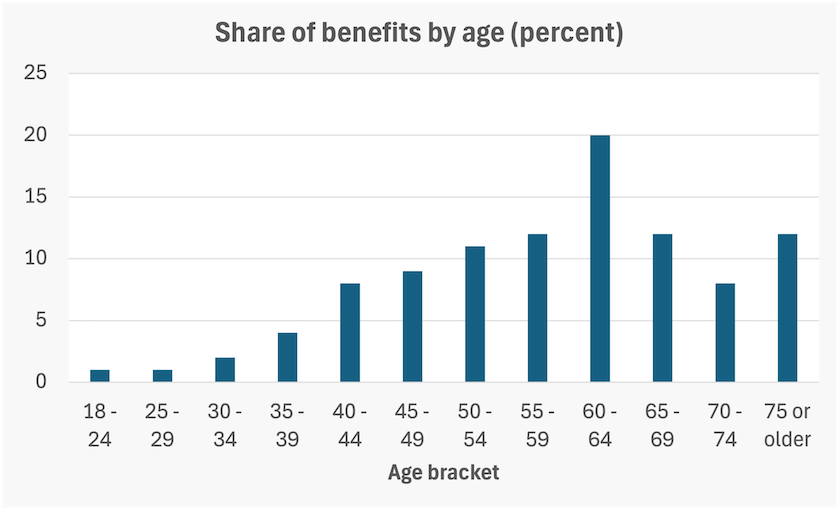 Probably a graph