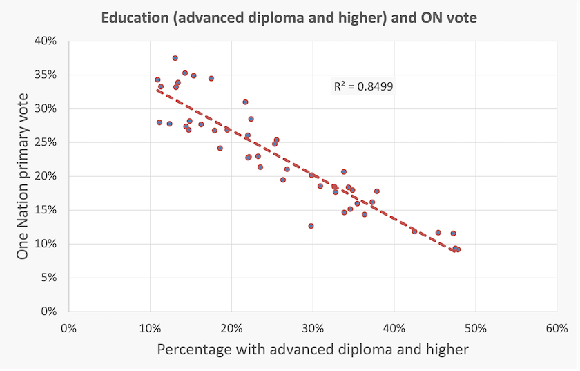Probably a graph