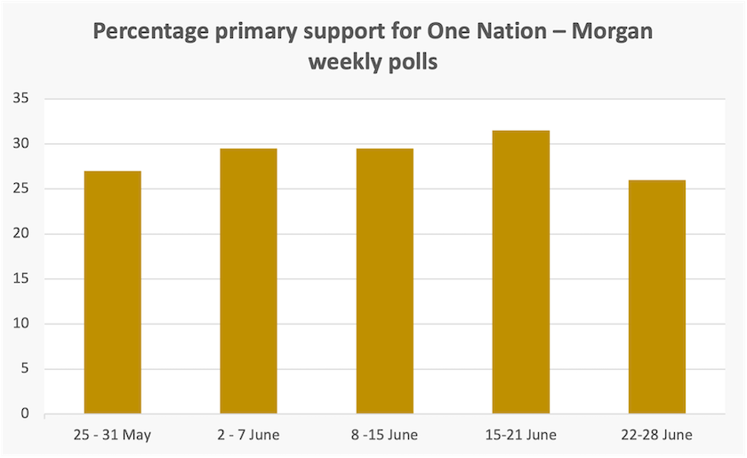 Probably a graph