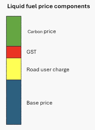 Fuel price model