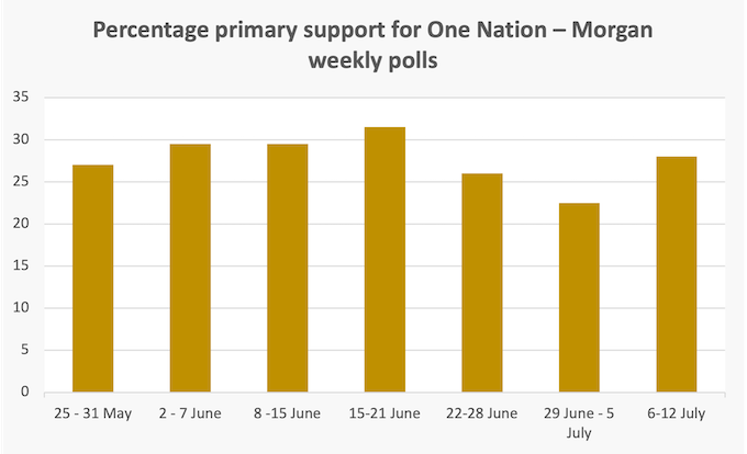 Probably a graph