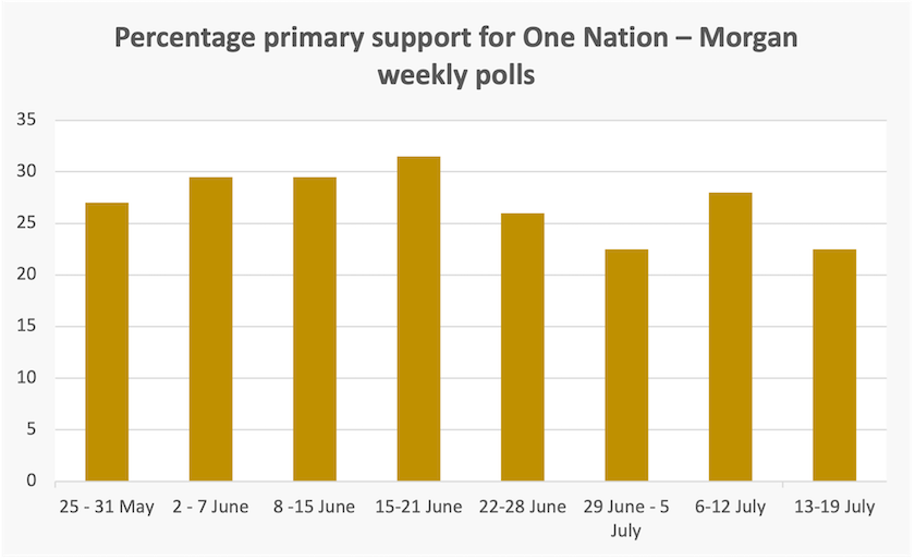 Probably a graph