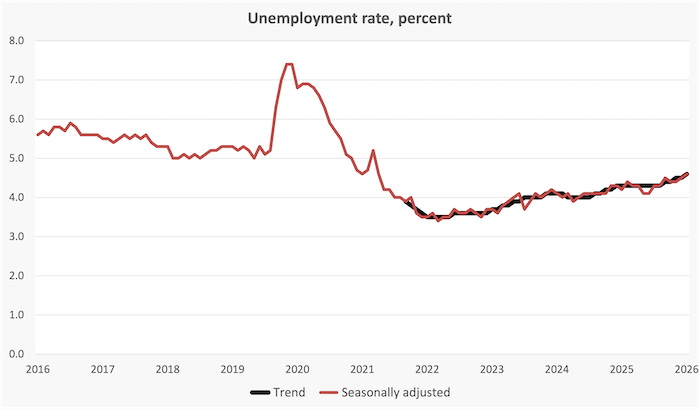 Probably a graph