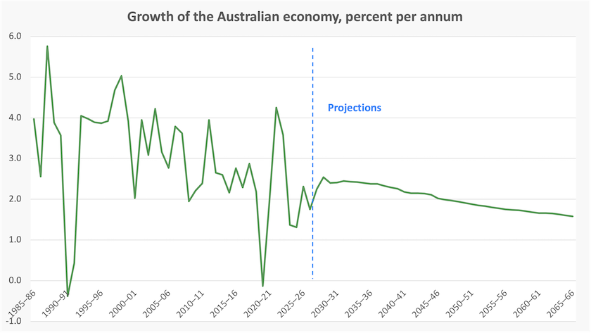 Probably a graph